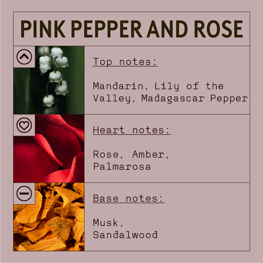 Pink Pepper & Rose Fragrance Oil - Image 2